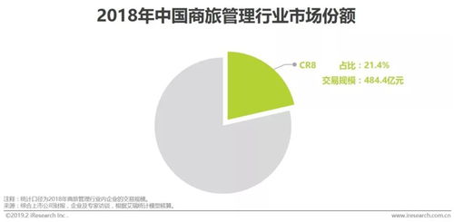 破局與重塑 2019年中國商旅管理市場(chǎng)白皮書深度解讀