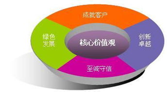 企業(yè)管理的核心與行為準(zhǔn)則 咨詢視角下的系統(tǒng)解析