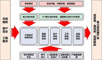 保變電氣 管理創(chuàng)新驅(qū)動(dòng)卓越，榮膺全國企業(yè)管理現(xiàn)代化創(chuàng)新成果獎(jiǎng)